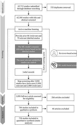 Artificial Intelligence-Aided Meta-Analysis of Toxicological Assessment of Agrochemicals in Bees
